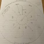 Foto 1 Schematische weergave 